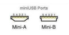 Mini USB概述